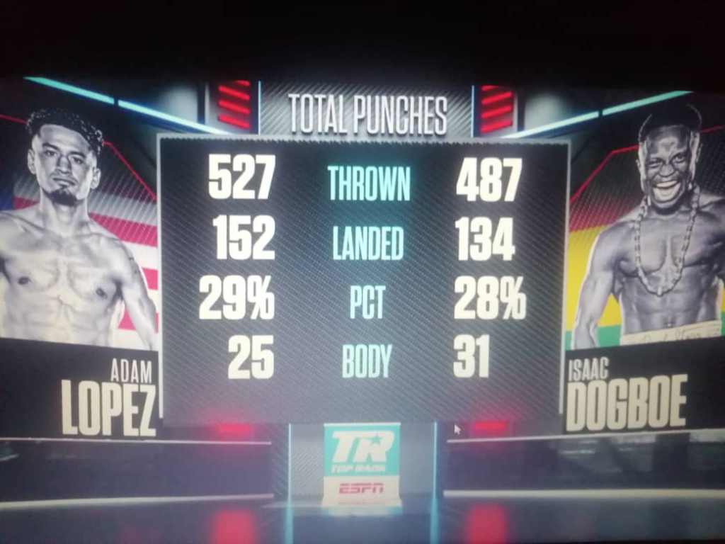 Dogboe beats Lopez by majority decision